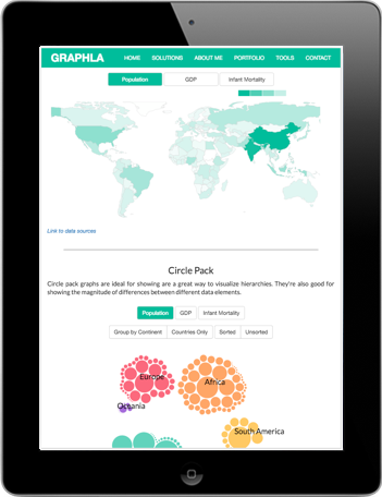 Data Viz on iPad